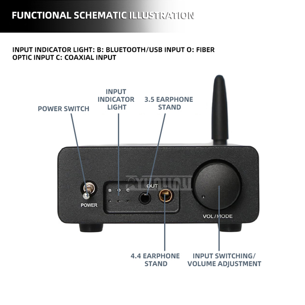 Headphone Amplifier Dac - Bluetooth: DAC USB Bluetooth de Grau